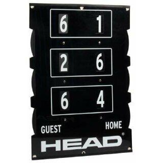 Head Scoreboard Spielstandsanzeige